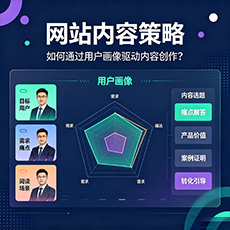 郑州建站-网站内容策略:如何通过用户画像驱动内容创作?