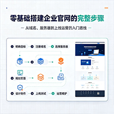 郑州建站-零基础搭建企业官网的完整步骤
